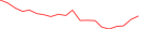Sparkline Img