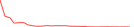 Sparkline Img