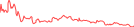 Sparkline Img