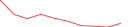 Sparkline Img