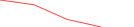 Sparkline Img
