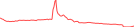 Sparkline Img