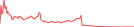 Sparkline Img