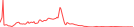 Sparkline Img