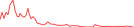Sparkline Img