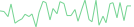 Sparkline Img