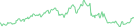 Sparkline Img