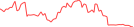 Sparkline Img