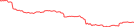 Sparkline Img
