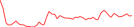 Sparkline Img