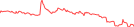 Sparkline Img