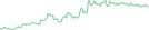 Sparkline Img