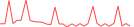 Sparkline Img
