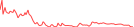Sparkline Img