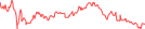 Sparkline Img