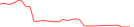 Sparkline Img
