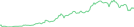 Sparkline Img