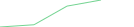 Sparkline Img