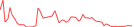 Sparkline Img