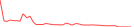 Sparkline Img