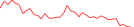 Sparkline Img
