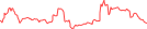 Sparkline Img