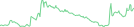 Sparkline Img
