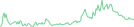 Sparkline Img