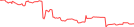 Sparkline Img