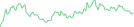 Sparkline Img