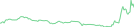 Sparkline Img
