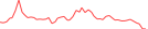 Sparkline Img