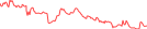 Sparkline Img