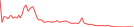 Sparkline Img