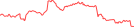 Sparkline Img
