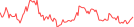 Sparkline Img