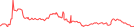 Sparkline Img