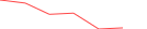 Sparkline Img