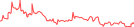 Sparkline Img