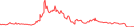 Sparkline Img