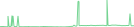 Sparkline Img