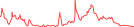 Sparkline Img