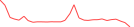 Sparkline Img