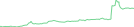 Sparkline Img