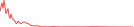 Sparkline Img