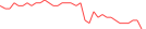 Sparkline Img