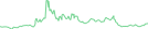 Sparkline Img