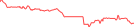 Sparkline Img