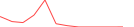 Sparkline Img