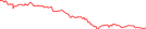 Sparkline Img